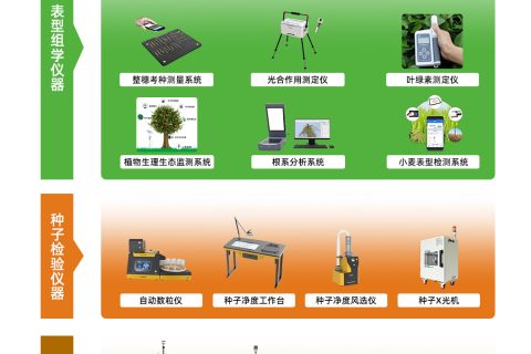 托普仪器积极响应国家号召，助力大规模仪器设备更新